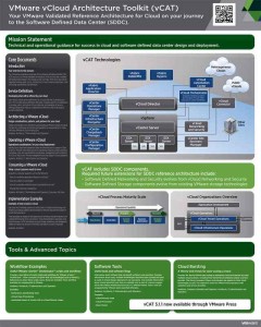 collateral-poster-vmware