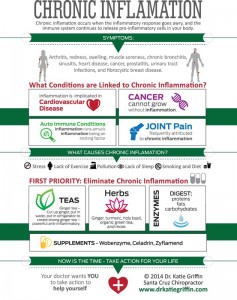 infographic-chronic-inflam
